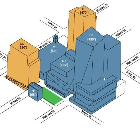 415 Natoma at the 5M Development — Commercial Structural Engineering, San Francisco, CA